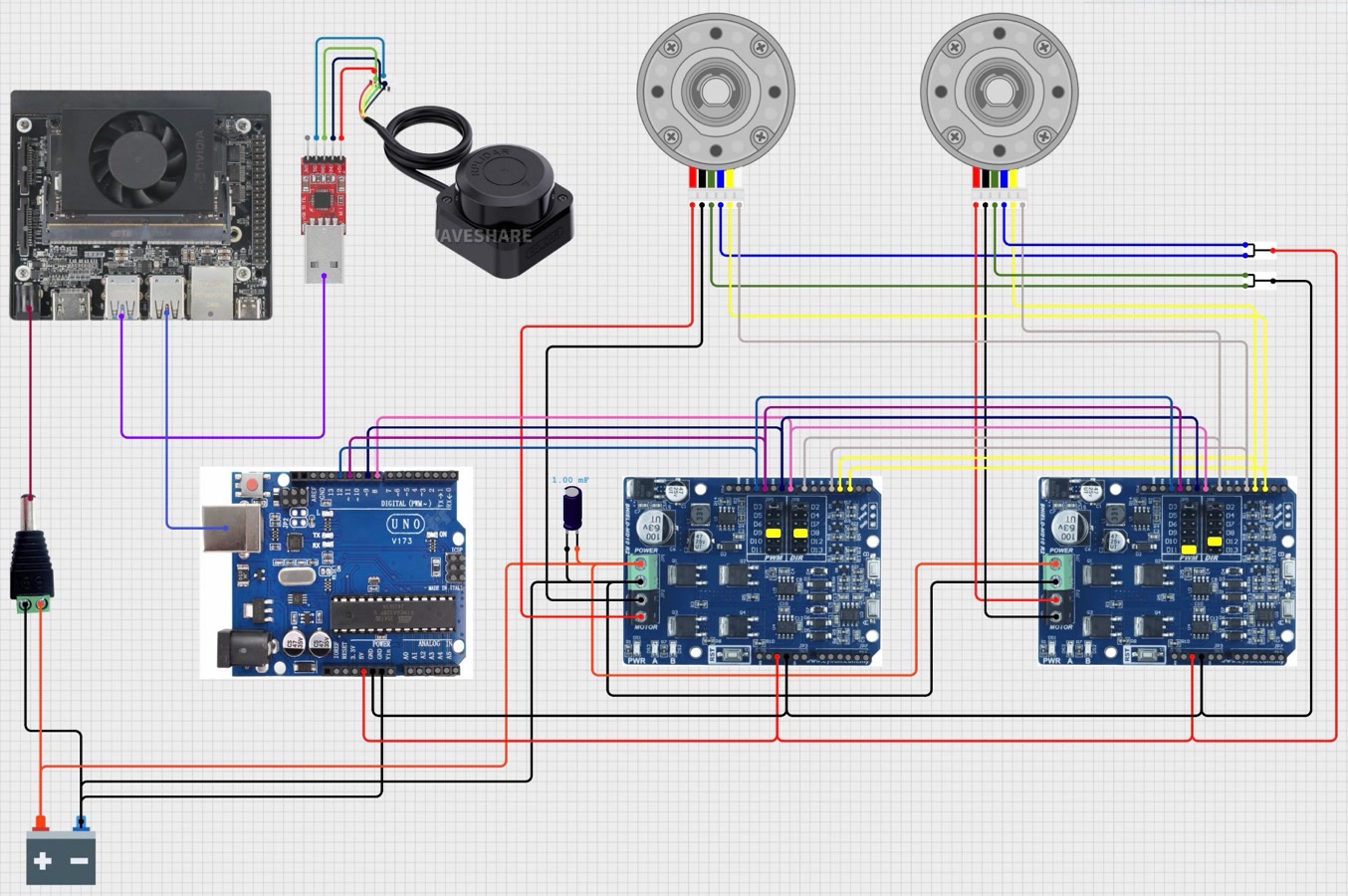 Wiring diagram: the Jetson, a USB-to-TTL adapter and the LD19 LiDAR at the left, the Arduino UNO in the middle, two Cytron SHIELD-MD10 R2 boards to its right with yellow jumper caps marked on their PWM and DIR selector blocks, two encoder gearmotors above, a 1000 microfarad electrolytic on the first driver's power terminals, and the battery at bottom left.
